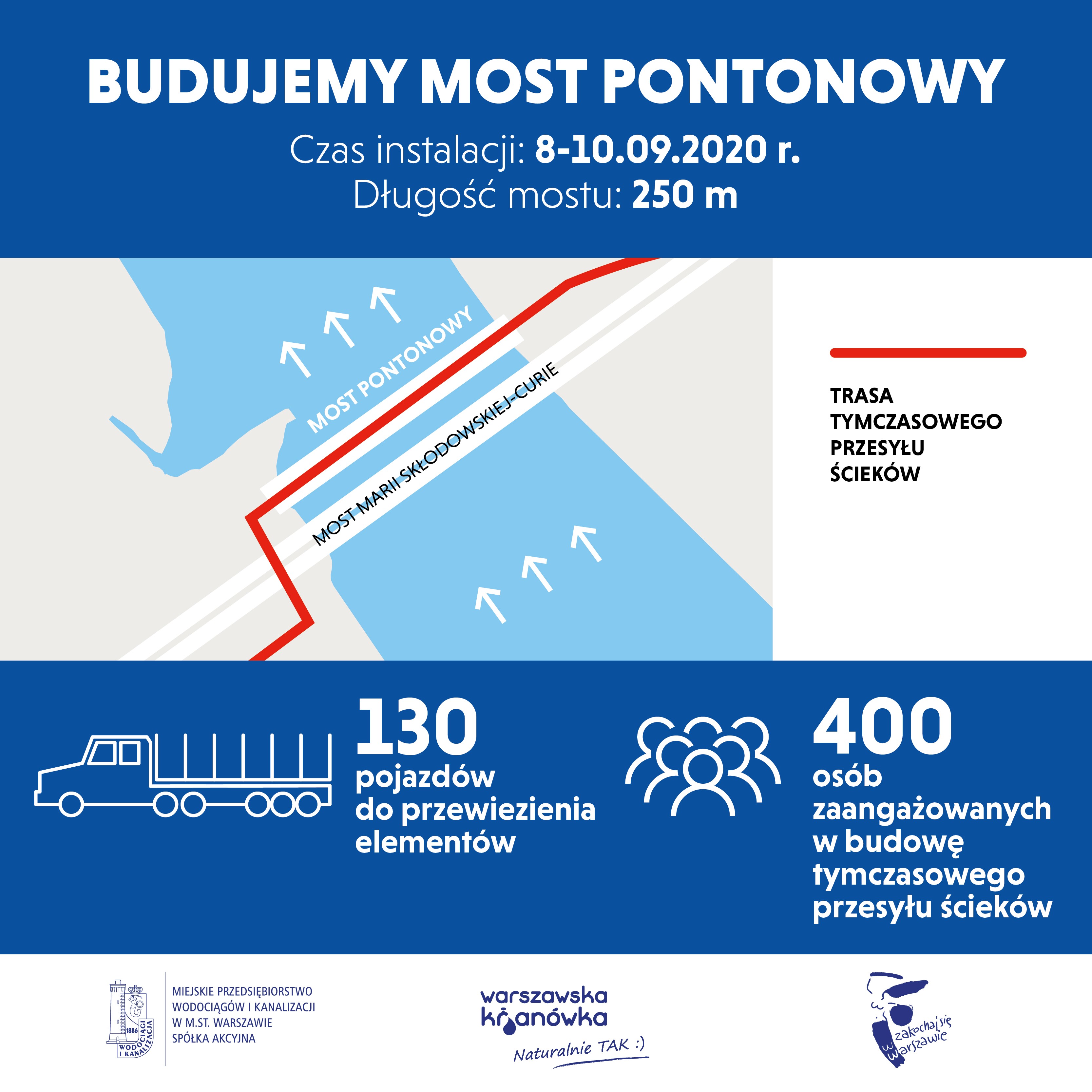 infografika o budowie mostu pontonowego