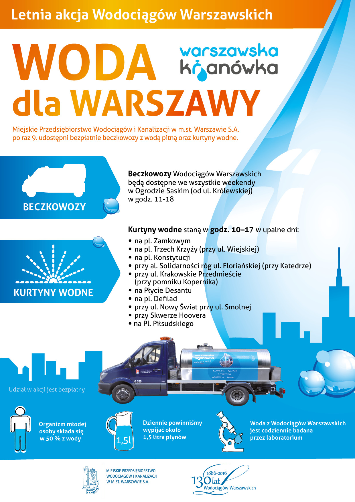 plakat Woda dla Warszawy 2016